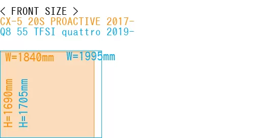 #CX-5 20S PROACTIVE 2017- + Q8 55 TFSI quattro 2019-